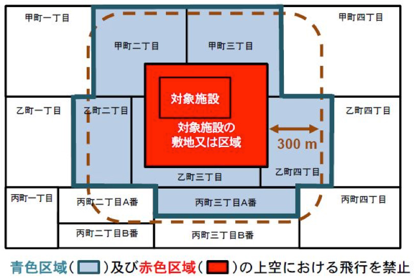 小型無人機等と飛行禁止地域